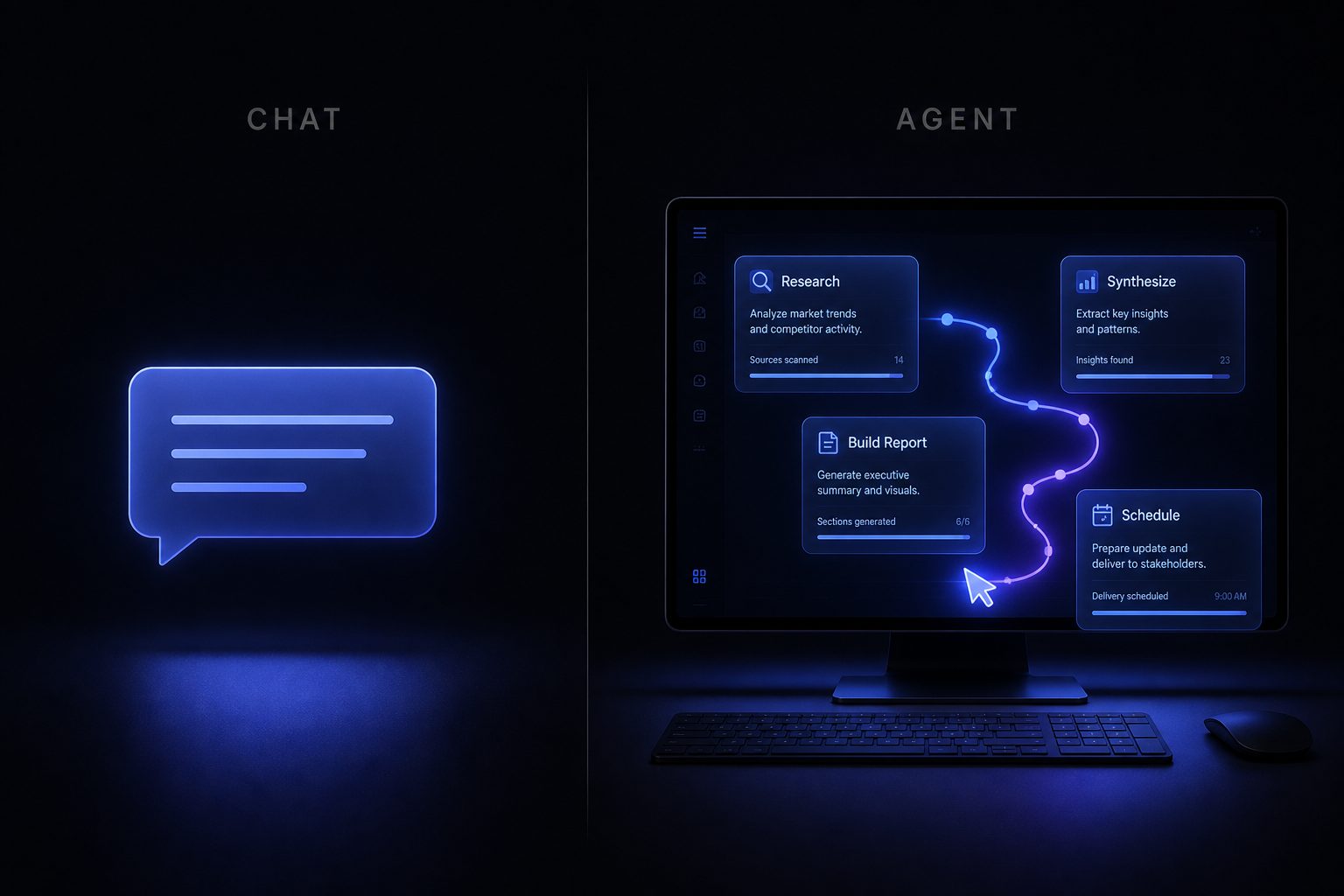 Split graphic: chat answers on the left versus an agent running a full desktop of tasks on the right